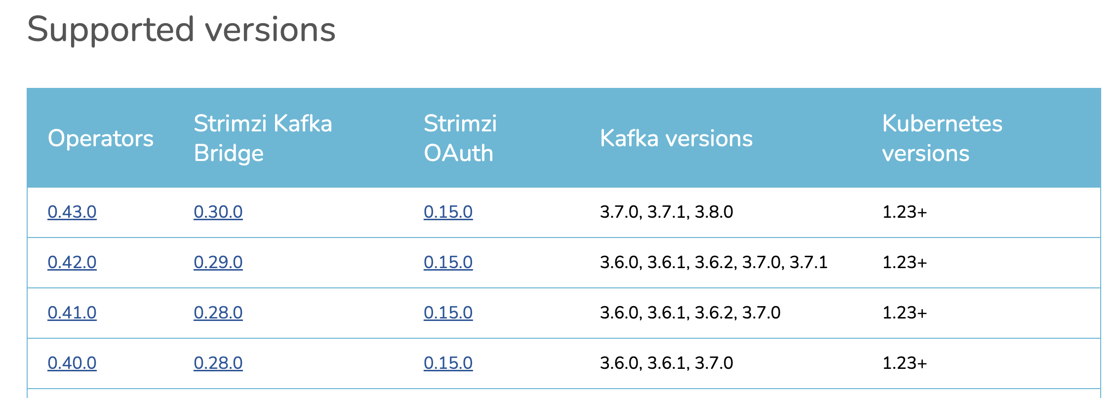 strimzi supported versions